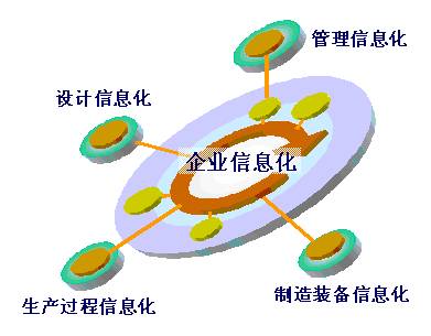 2016年度深圳市民營中小企業信息化建設項目資助計劃申報通知(圖1)