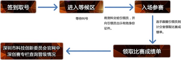 2019年第十一屆中國深圳創新創業大賽半決賽通知(圖1)